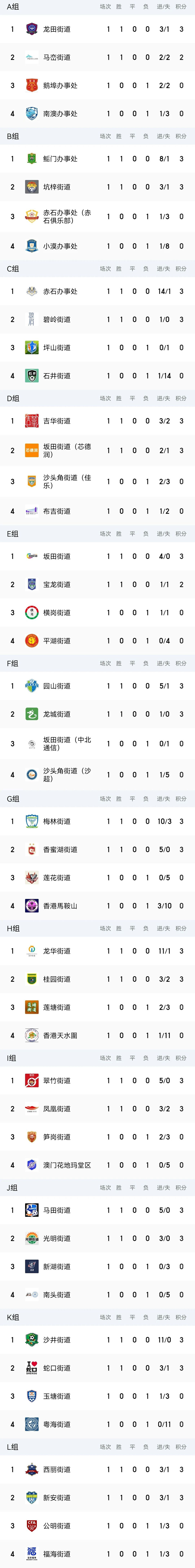 cn, amp, 首战失利