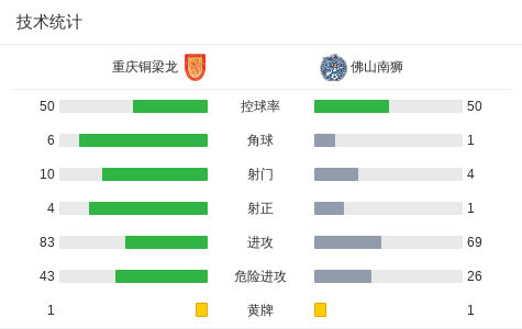 IV, EIwJP, 重庆铜梁龙 IV, EIwJP, 重庆铜梁龙