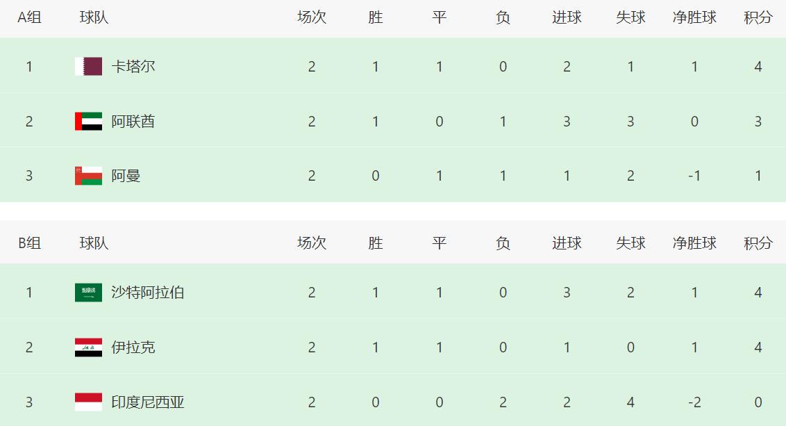 造破门良机 造破门良机