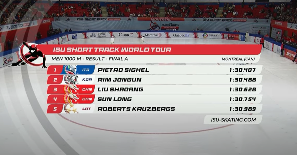 意大利选手, 少昂以 意大利选手, 少昂以